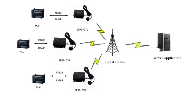 gprs-communication-module-1.png